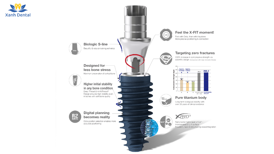 Cấu tạo trụ Implant Megagen Hàn Quốc