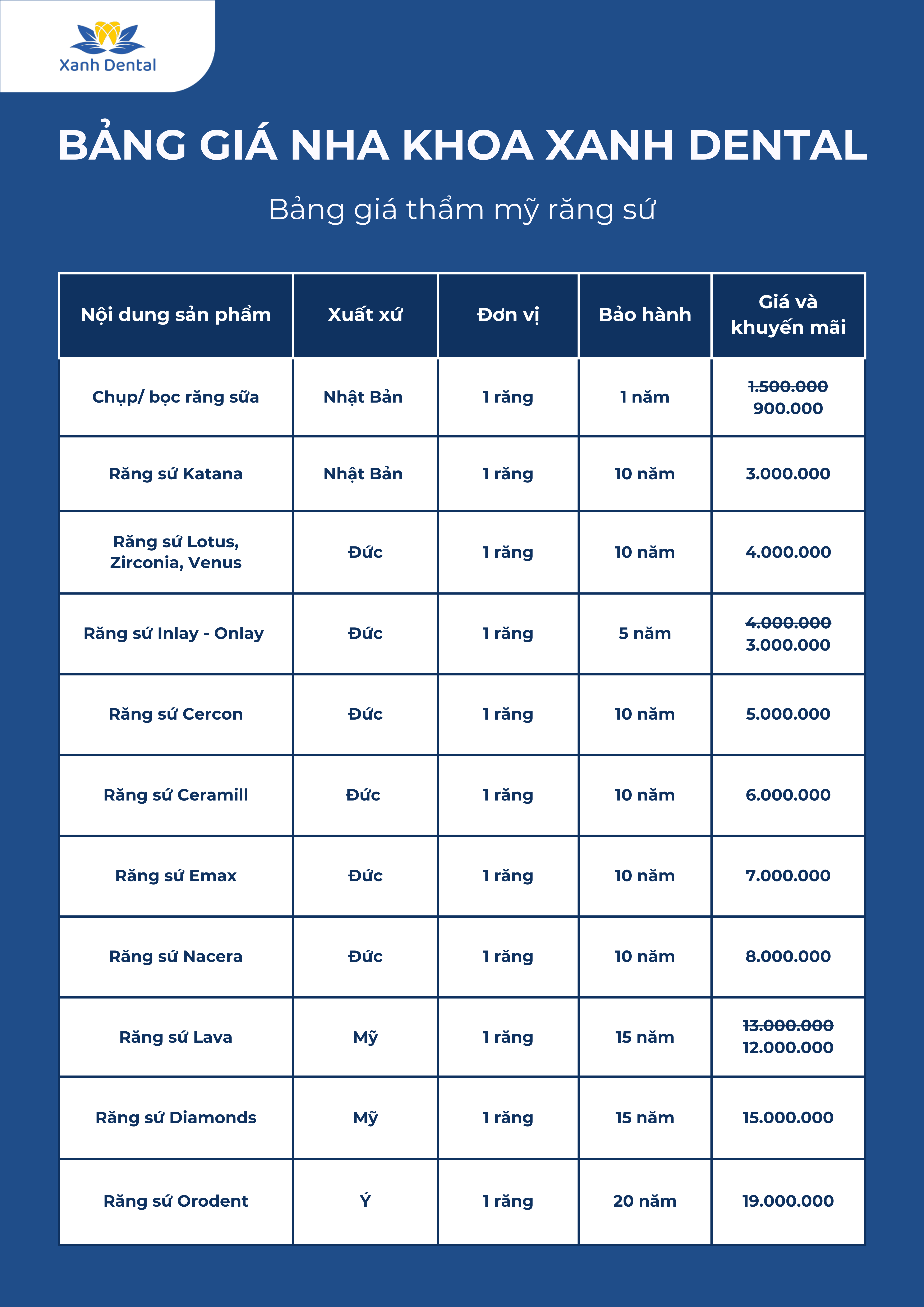 Bảng giá thẩm mỹ răng sứ công khai của Xanh Dental
