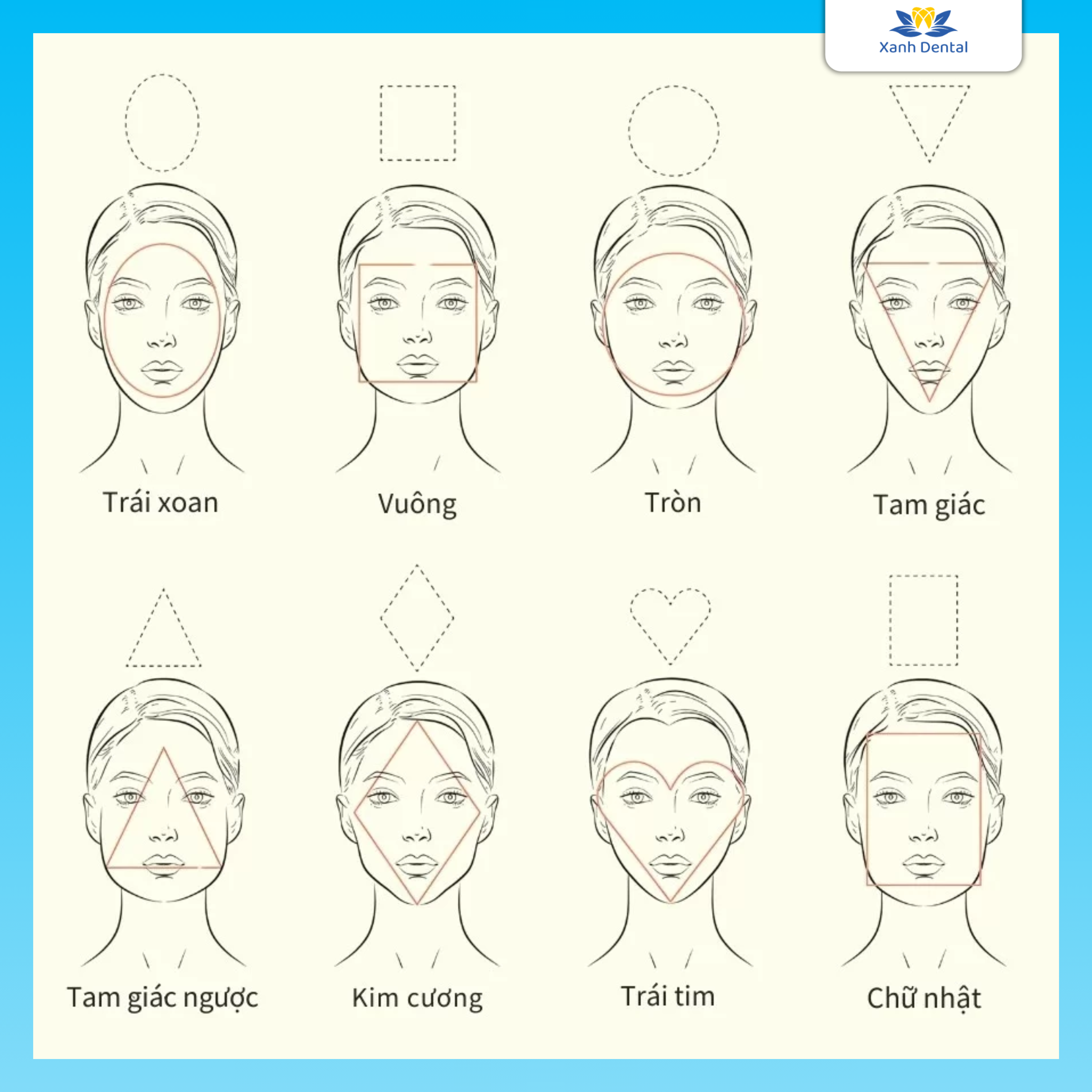 Các dáng khuôn mặt để lựa chọn dáng răng phù hợp
