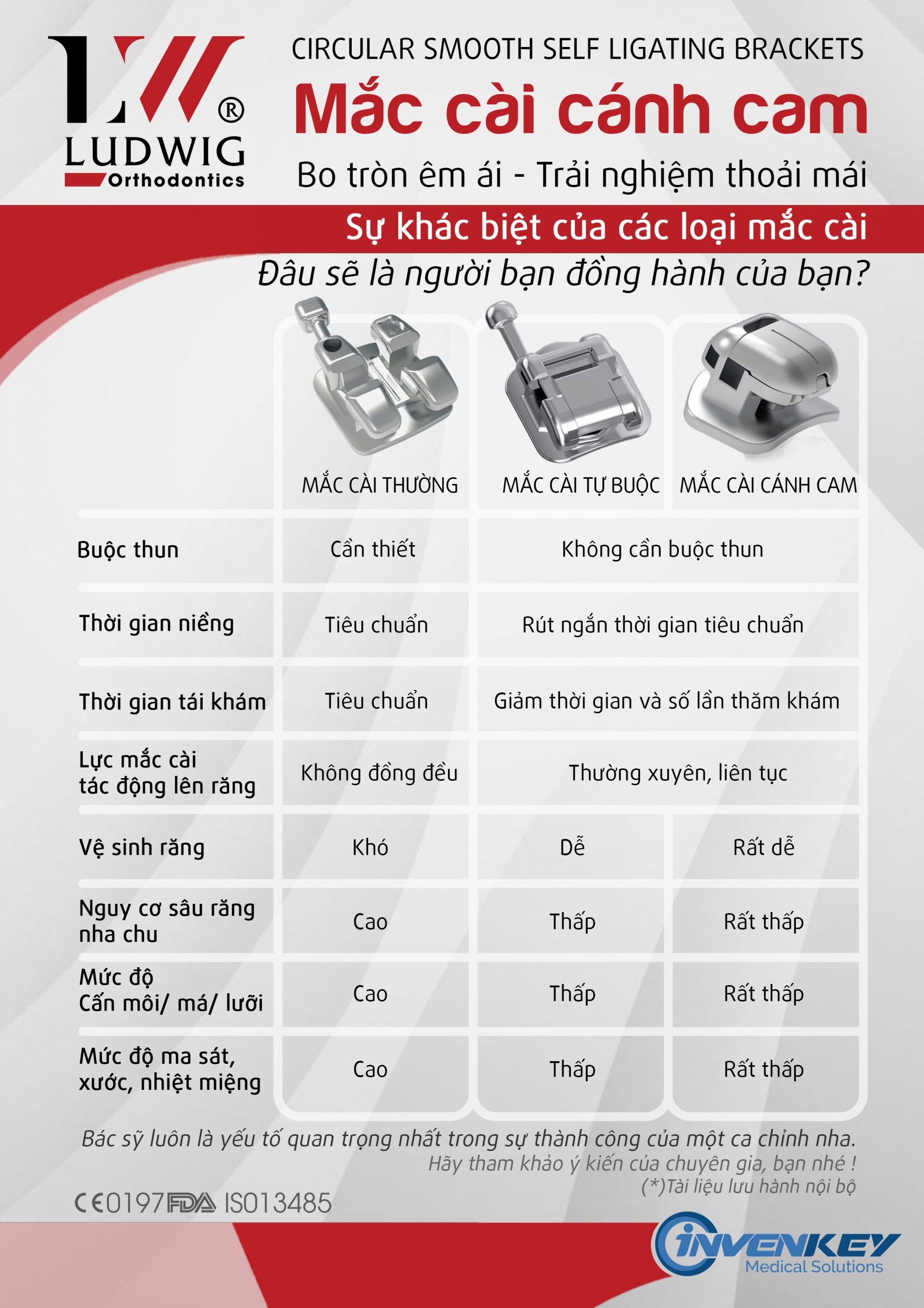 Ưu điểm của mắc cài cánh cam